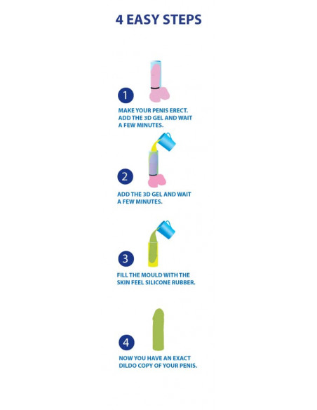 Svítící dildo CLONEBOY - sada pro odlitek penisu ♂